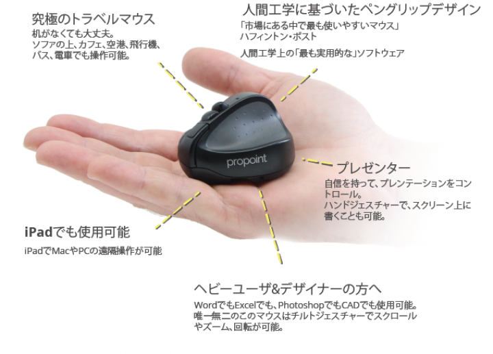 マウスやプレゼンターを一つに集約! Swiftpoint【ProPoint SM600】を日本独占販売店としてリリース